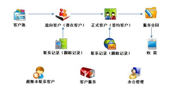 <b>ECRMγɞһCRMϵy(tng)</b>