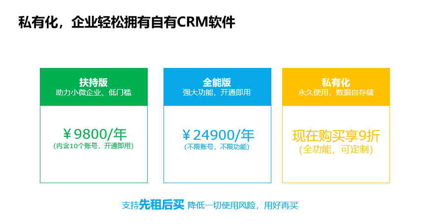 <b>企業私有化CRM,一套要多少錢?</b>