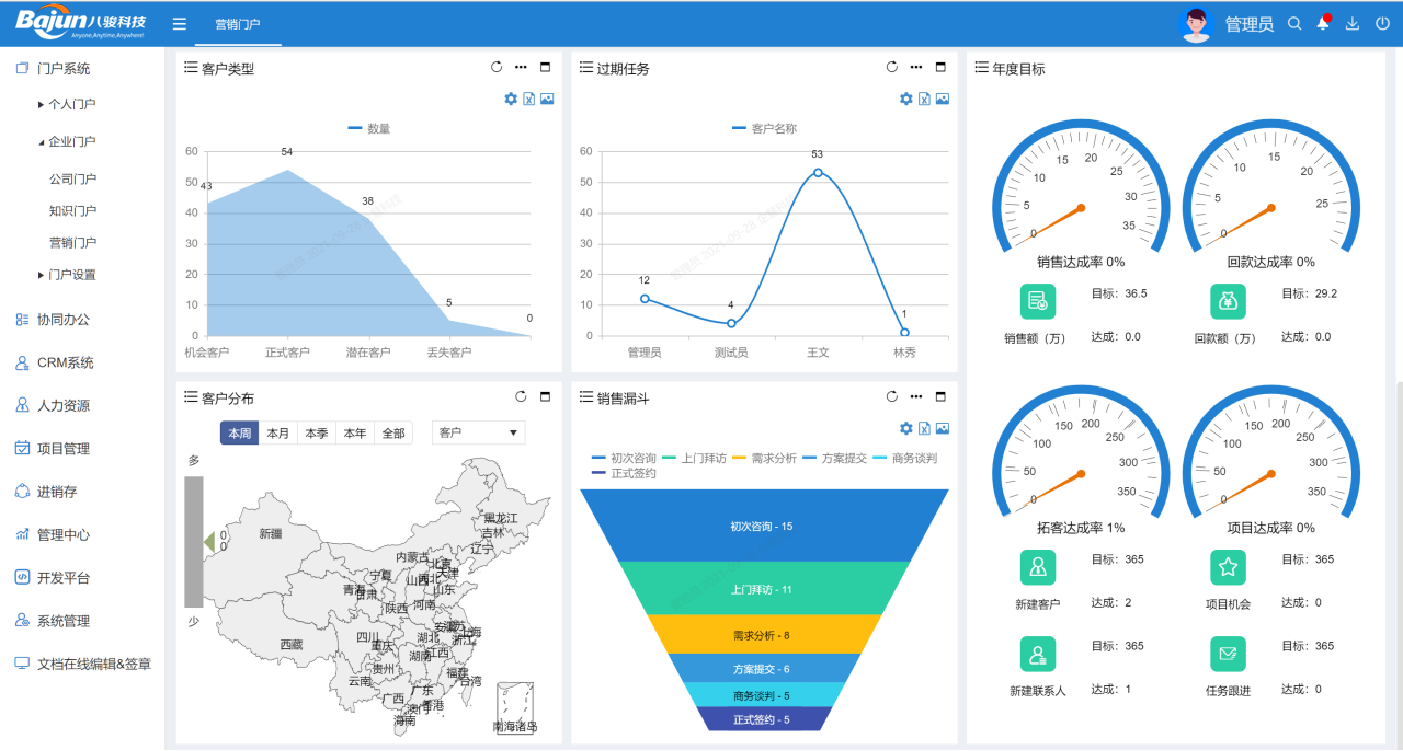 門戶引擎