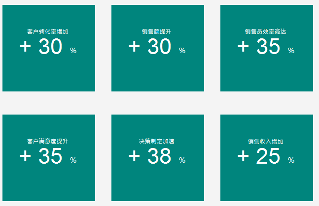 CRM提升銷售業(yè)績的5種方式