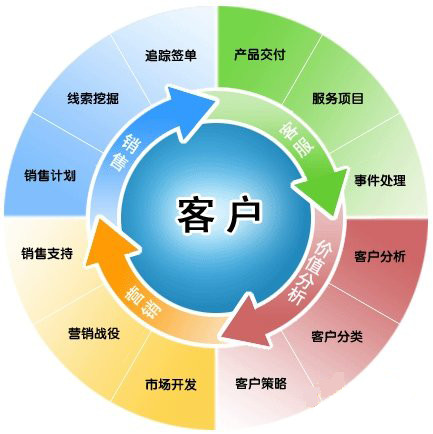 CRM+進銷存軟件