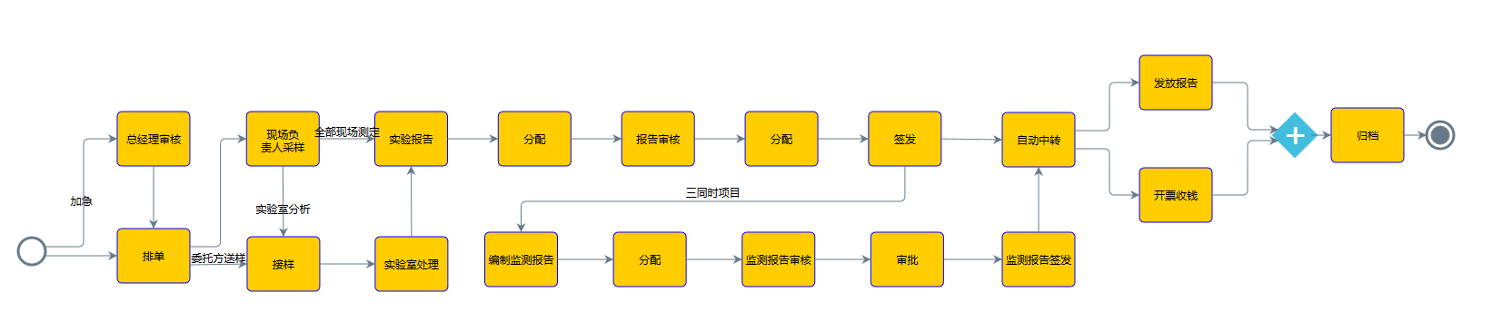 檢測業(yè)務管理軟件