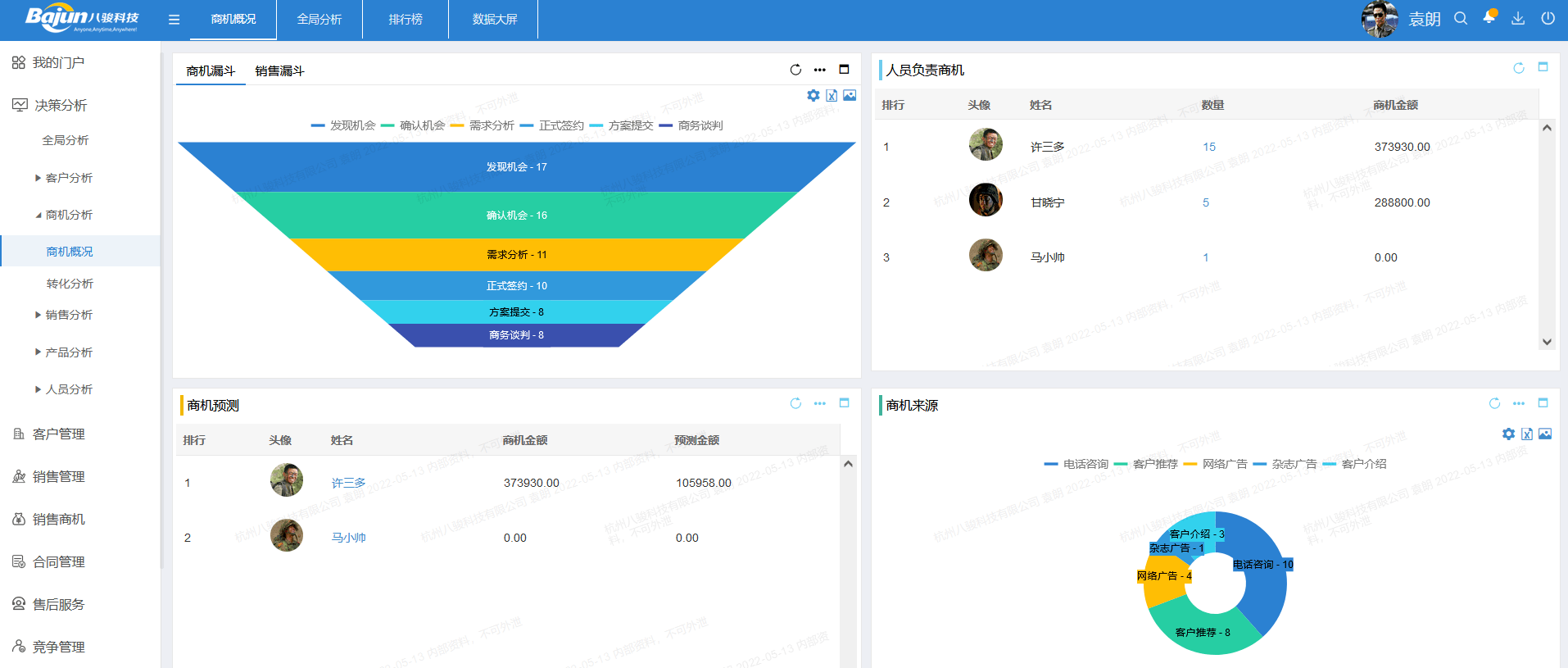 八駿CRM數據分析