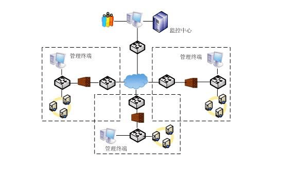 獨立部署CRM系統,本地部署CRM,私有云CRM