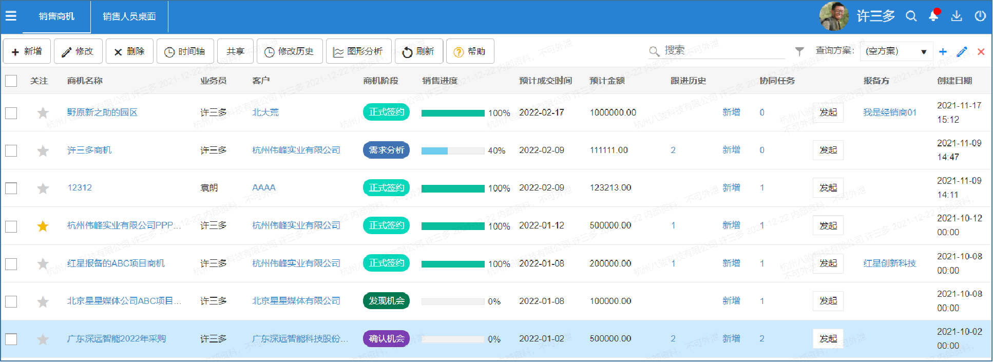 銷售商機及客戶拜訪管理功能介紹