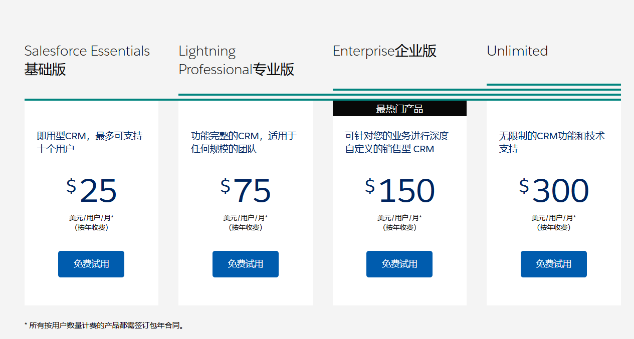 salesforce產品定價