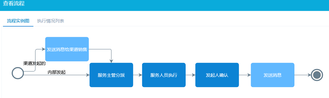 醫療設備報修流程