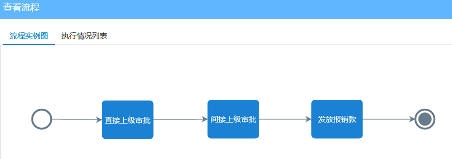 費用報銷流程