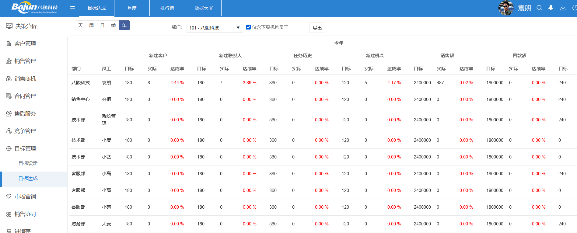 快用CRM系統，7步打造銷售流程閉環