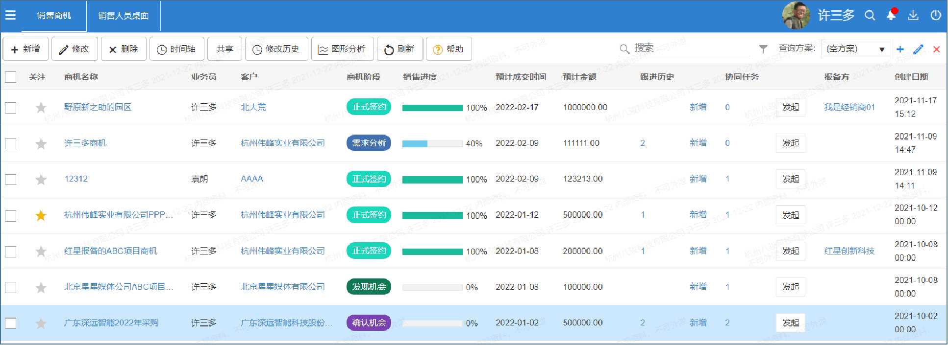 CRM能為您解決