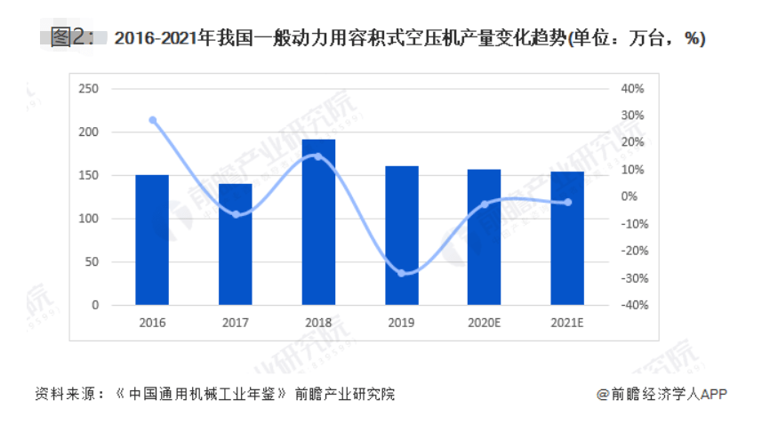 壓縮機企業數量