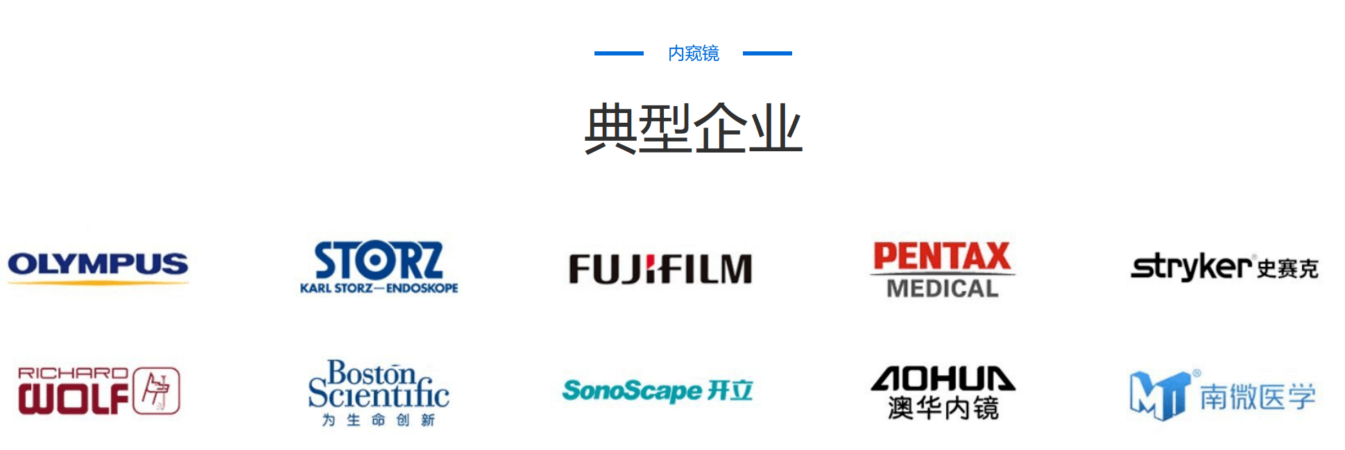 內(nèi)窺鏡企業(yè)排行榜