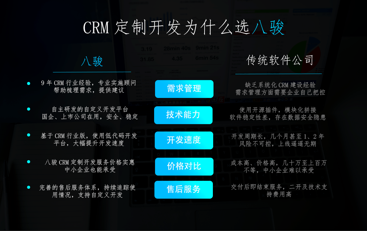 CRM定制開發