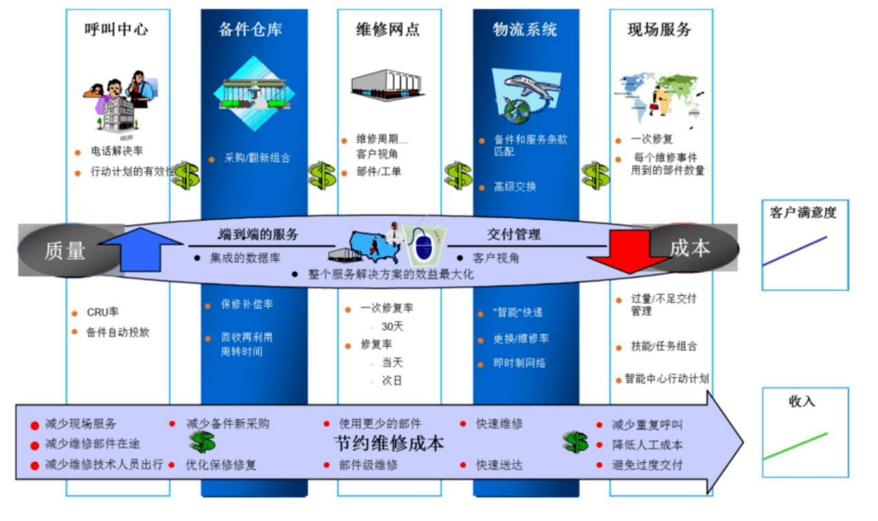 SAP CRM系統怎么樣？