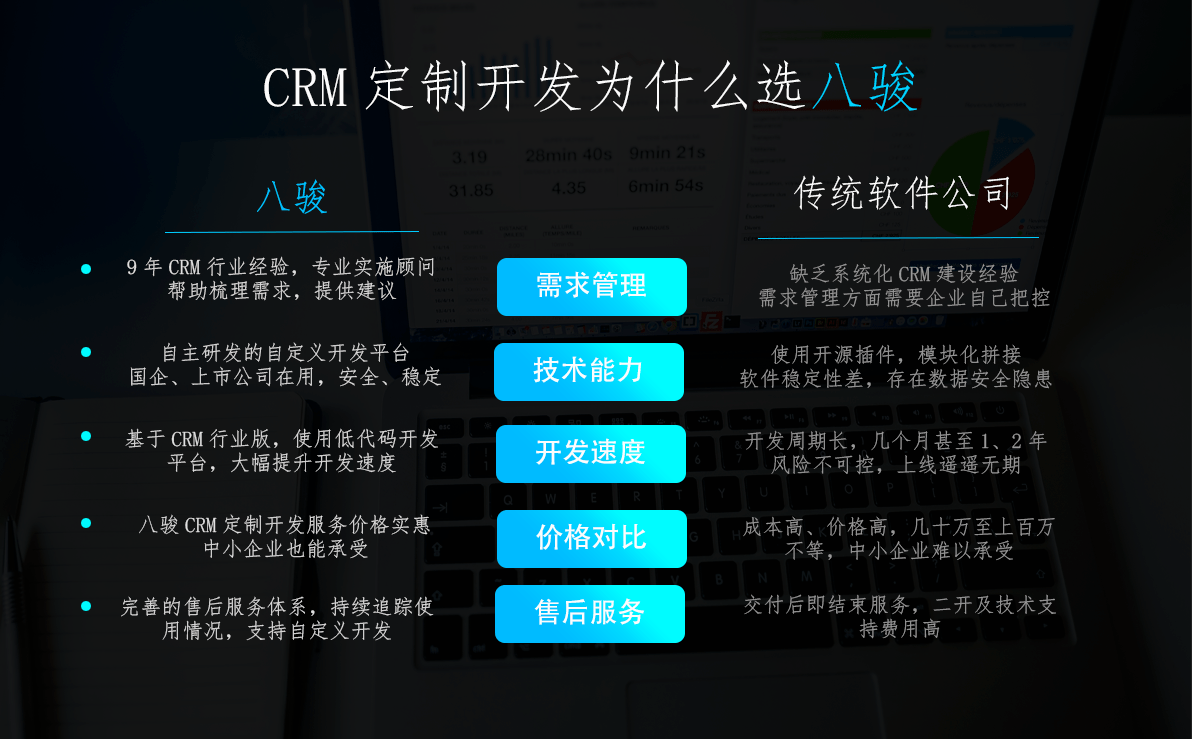 一套CRM系統開發多久