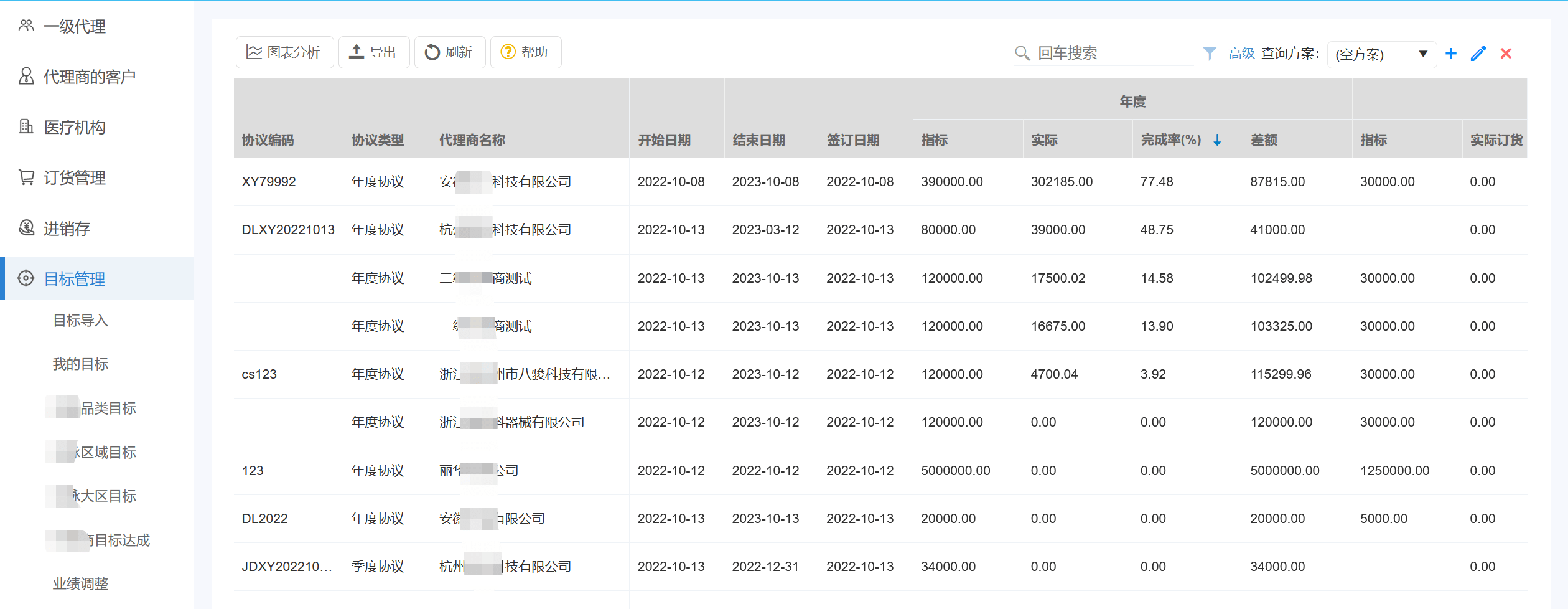 業(yè)績目標(biāo)完成情況