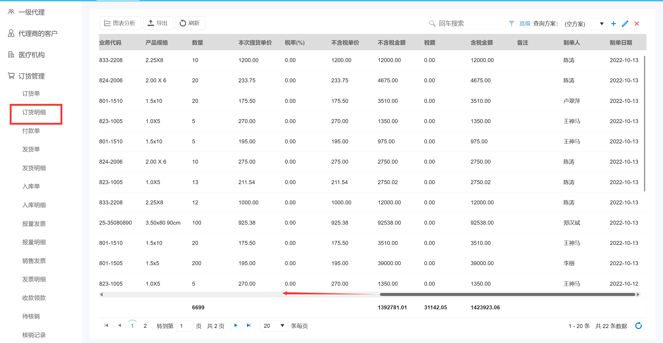 訂貨明細