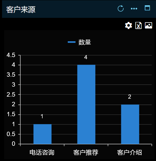 客戶來源分析