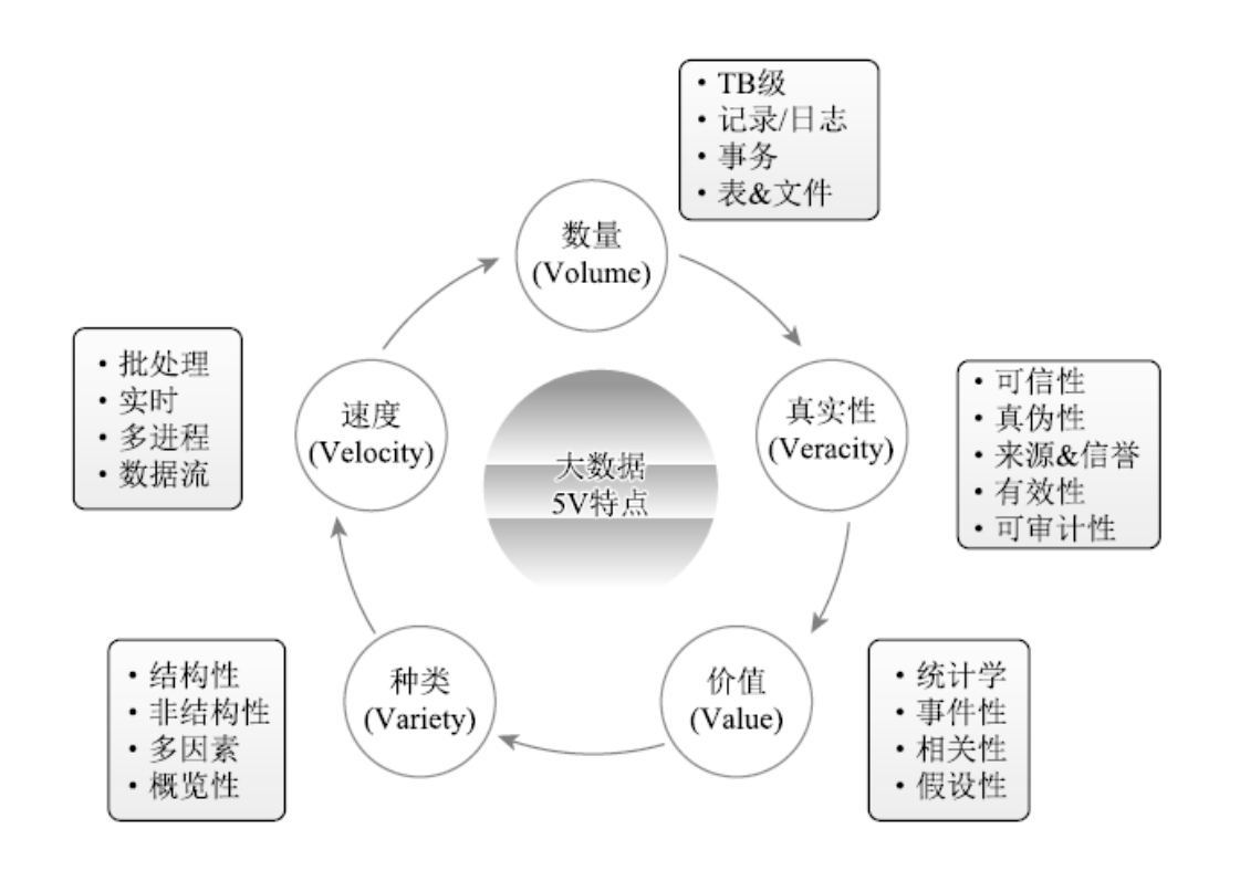 精準(zhǔn)醫(yī)療大數(shù)據(jù)