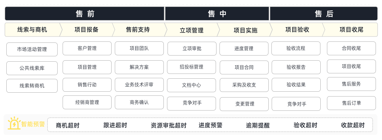 信息系統(tǒng)項目管理