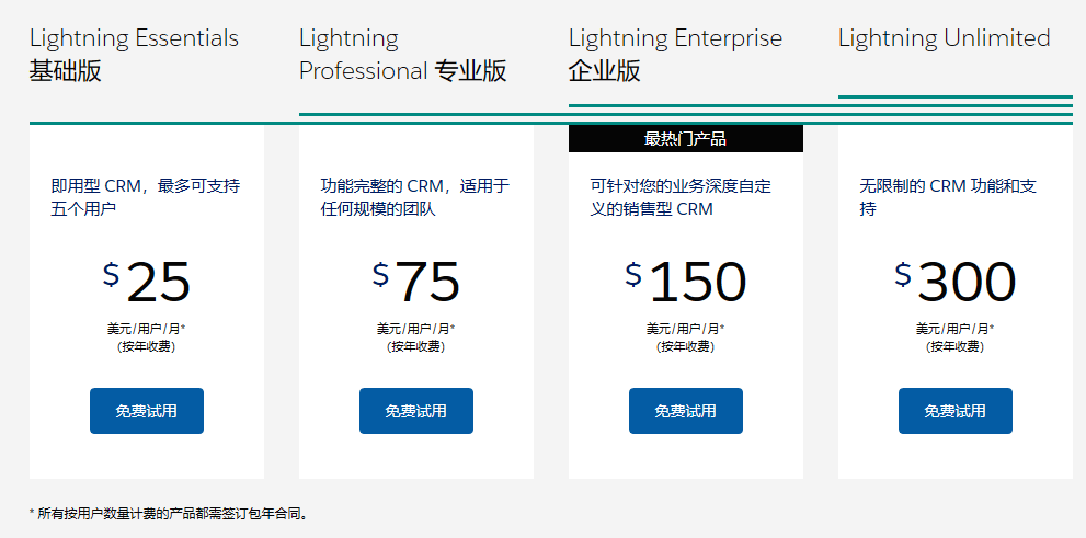 一套CRM系統多少錢