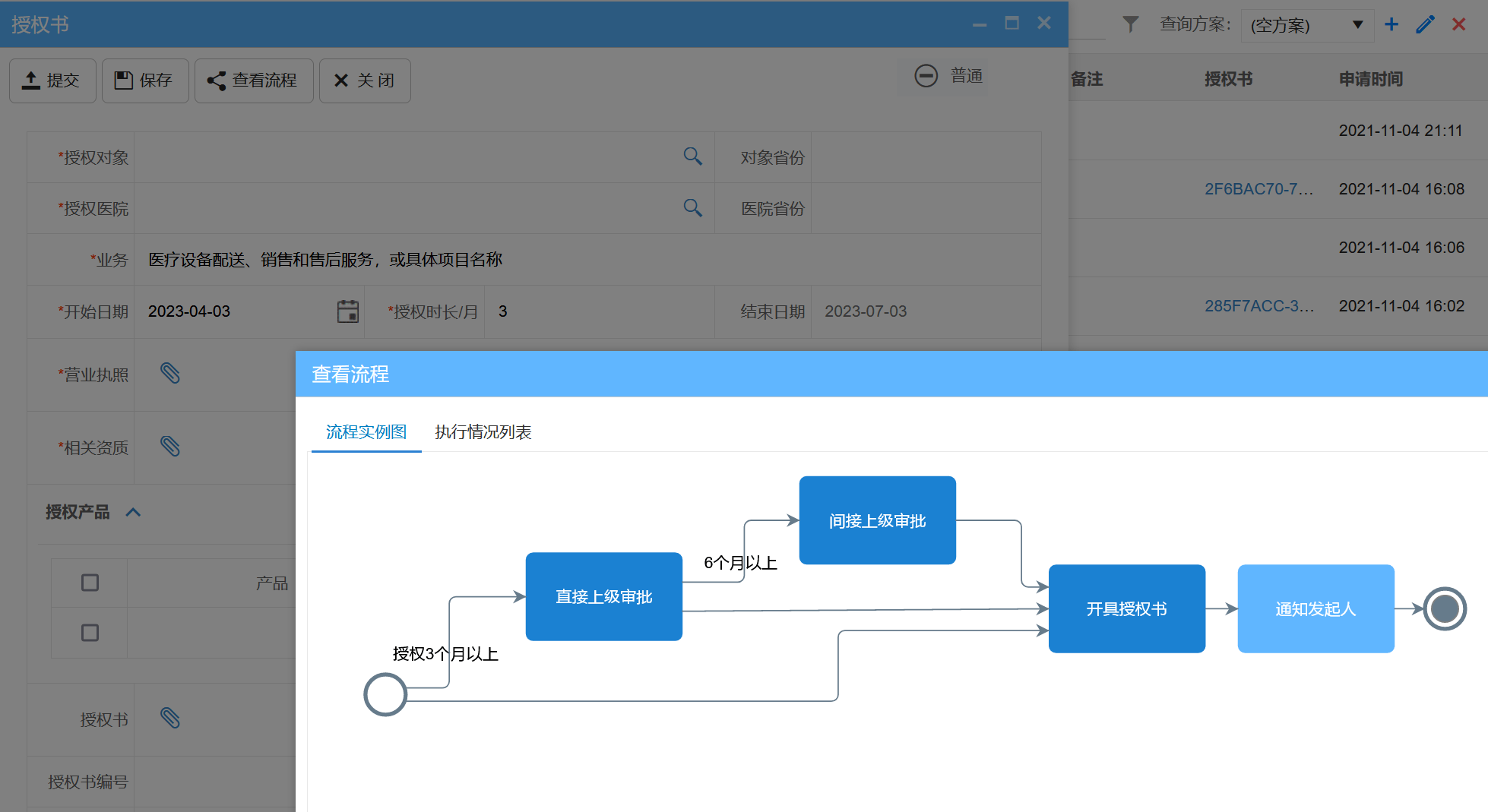 經銷商授權