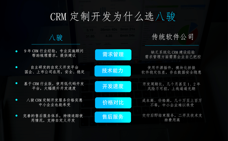 CRM定制開發