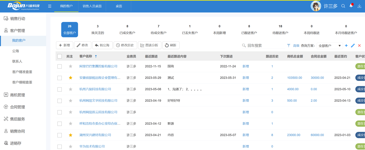 CRM系統(tǒng)的功能有哪些？CRM功能介紹