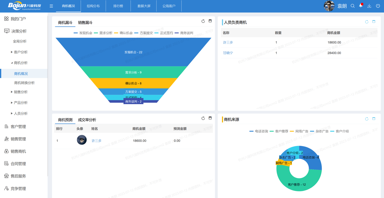 商機分析