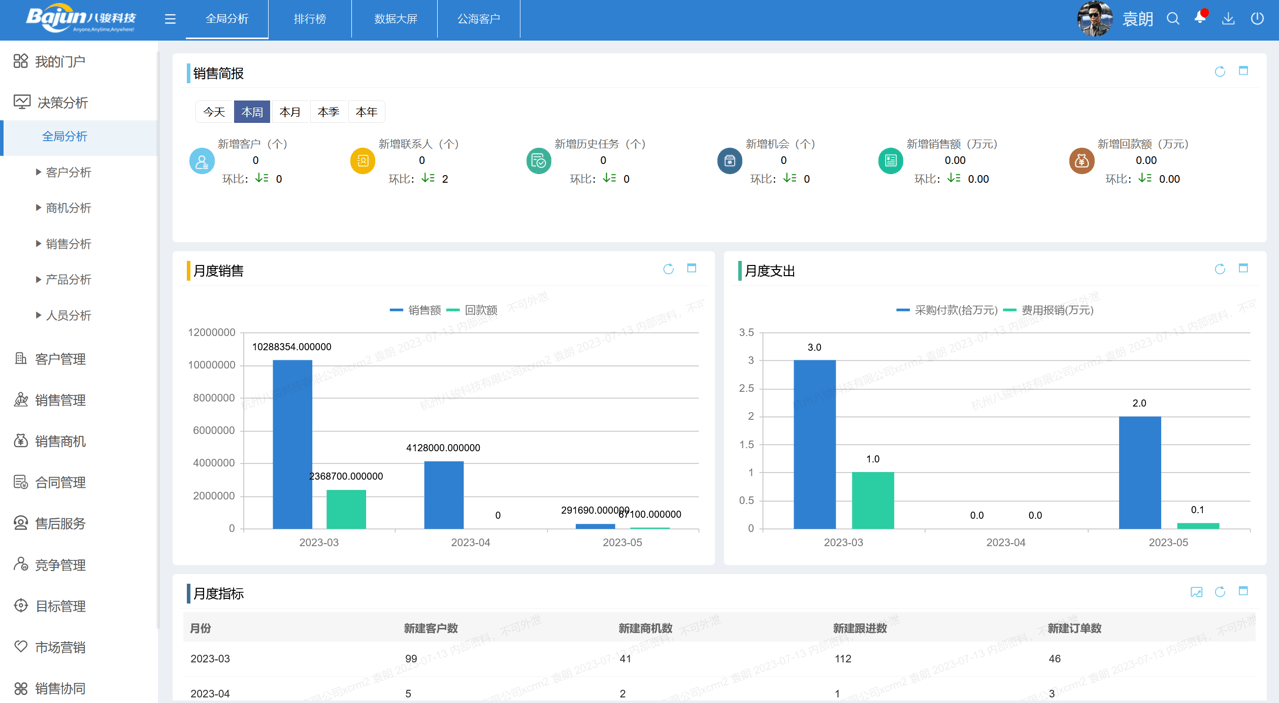 八駿CRM