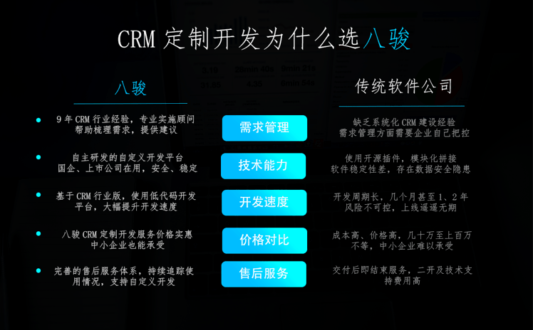 CRM管理系統軟件開發