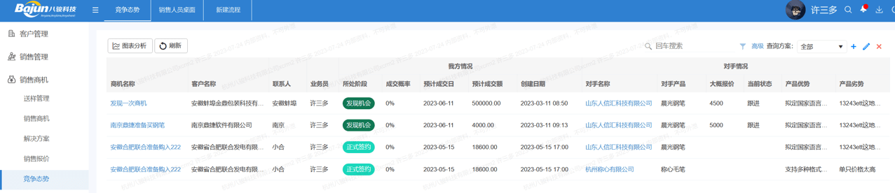 競爭對手分析