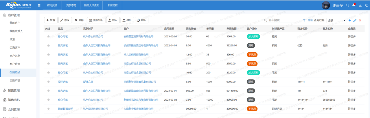 項目報備中的競爭對手分析與戰略選取