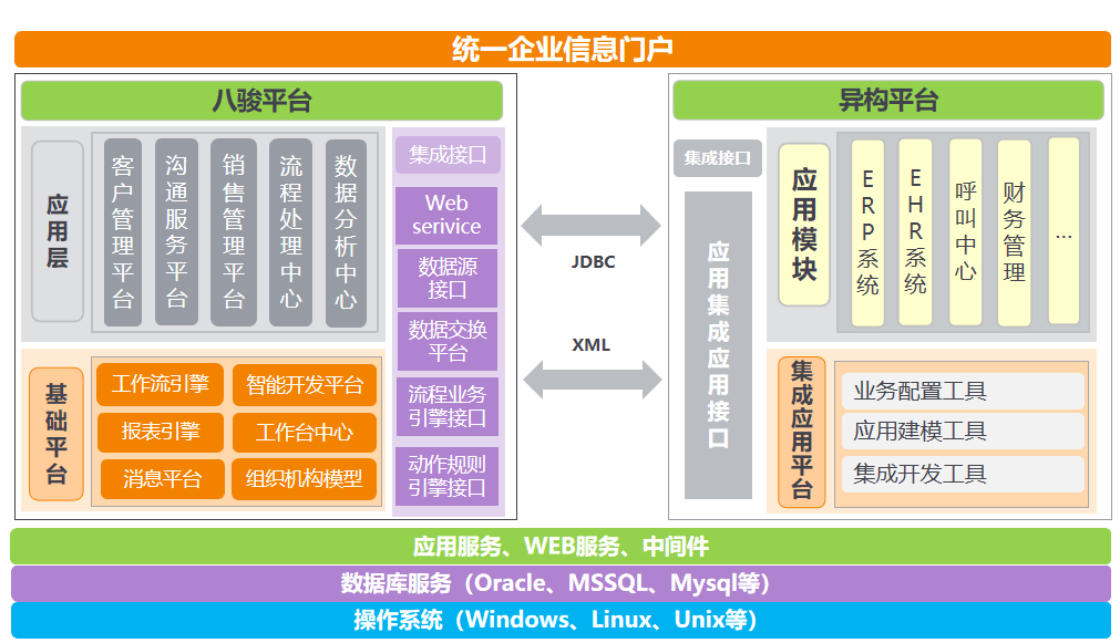 無代碼開發平臺