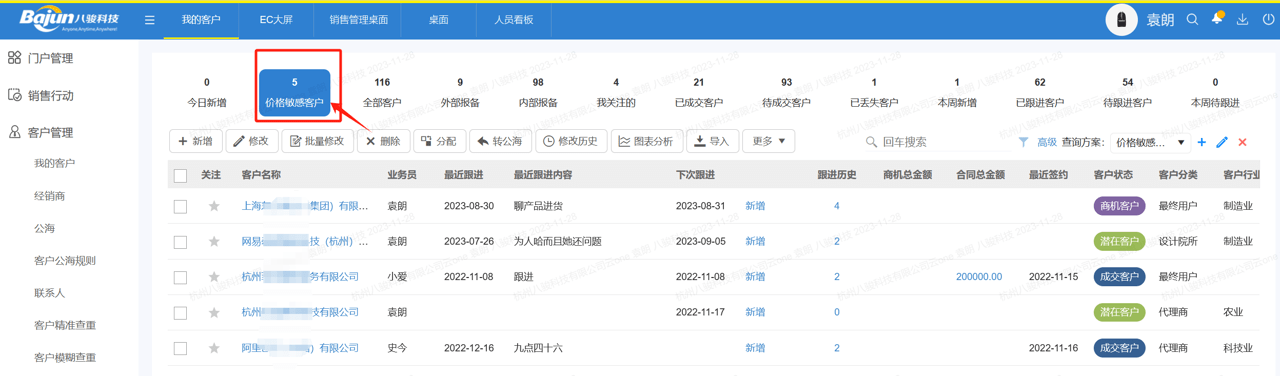 價格敏感客戶