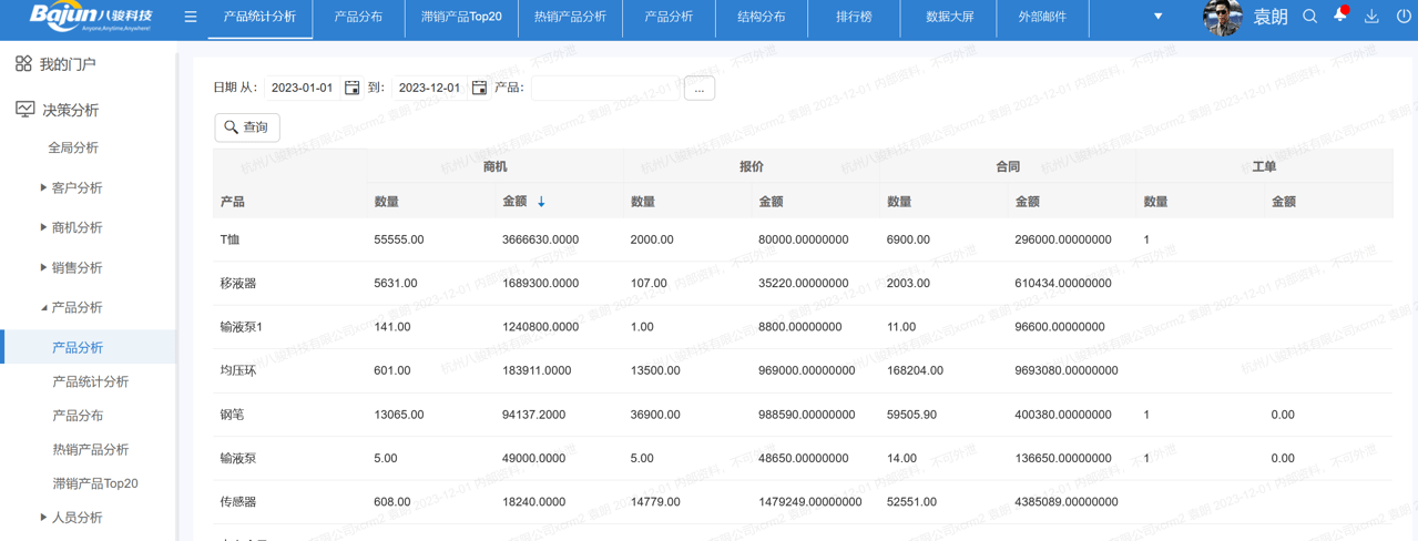 銷售信息管理系統(tǒng)