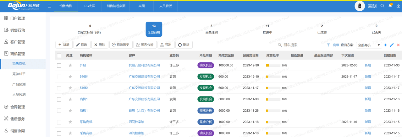 如何規范化跟進商機？商機跟進分幾個階段？