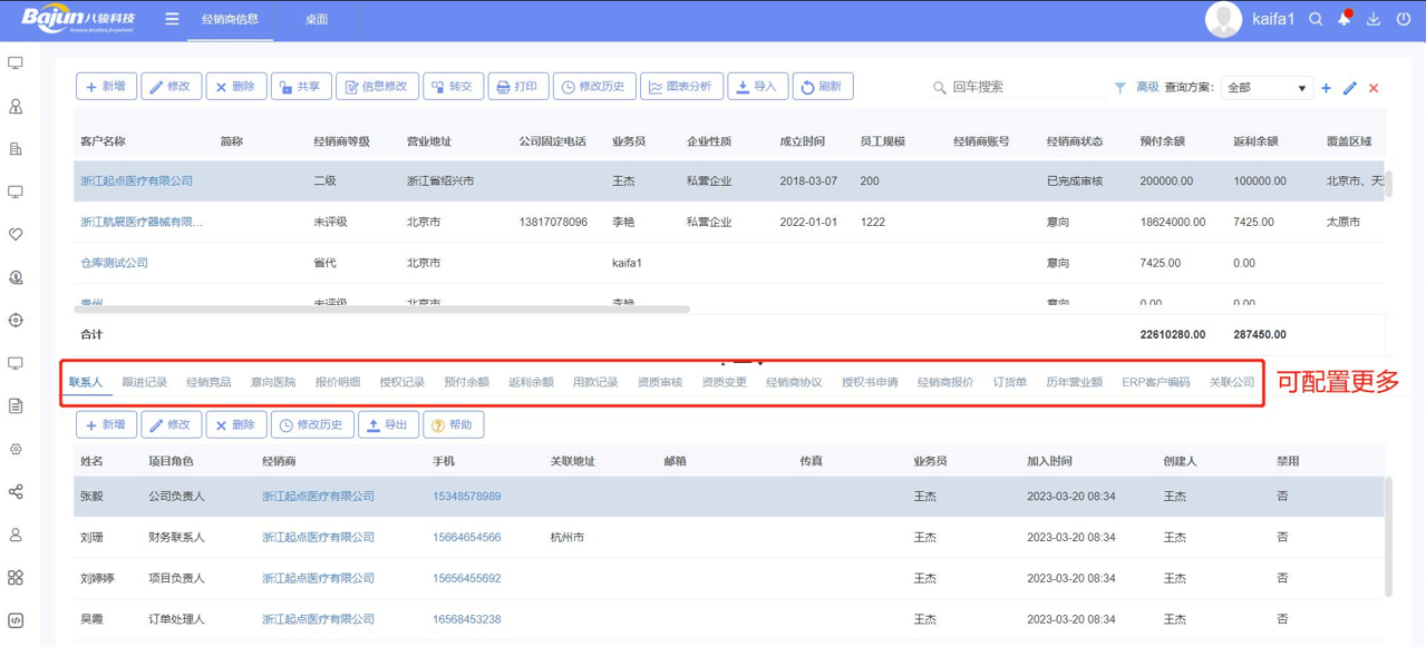 渠道商管理是什么，主要包括哪些內容