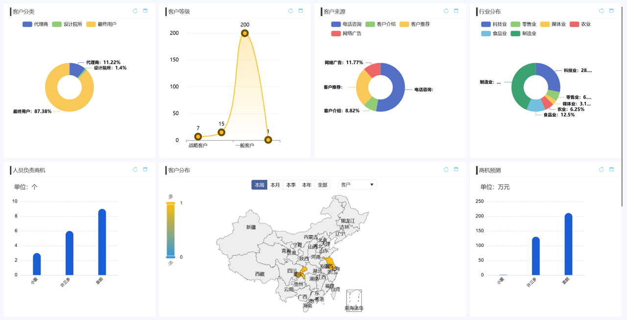 什么是數據可視化?CRM如何實現(xiàn)