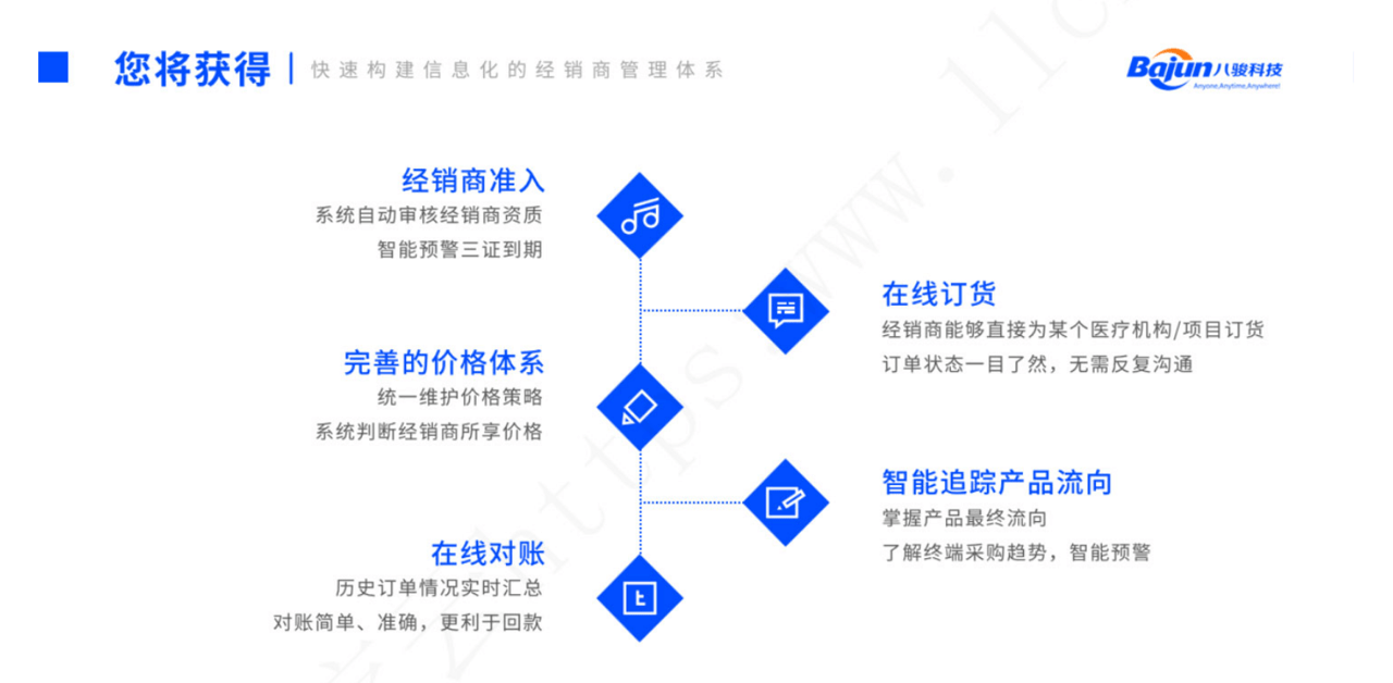 經銷商管理平臺