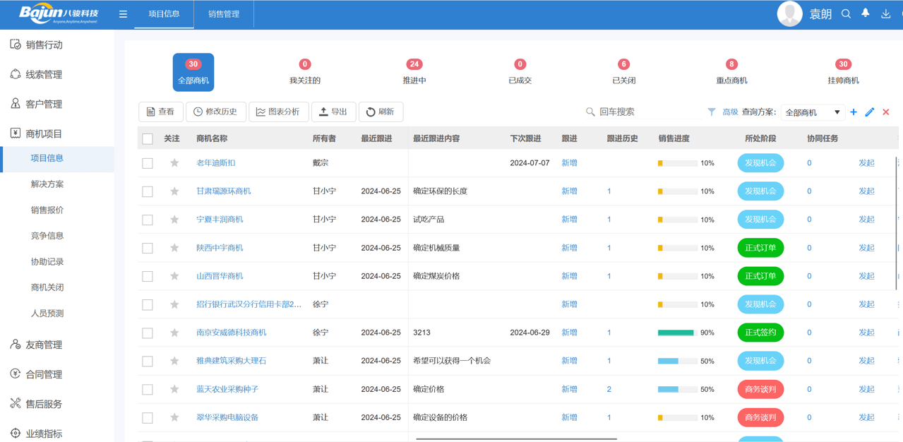 項目型CRM