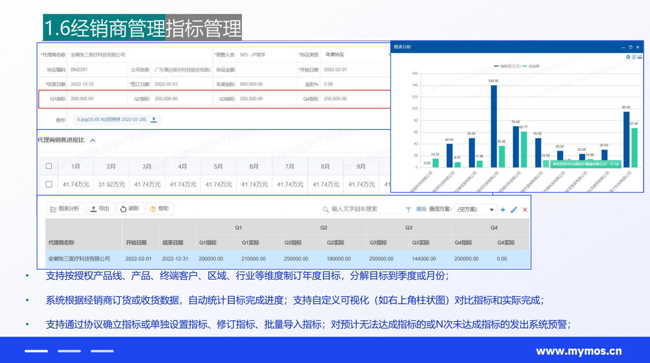 指標管理