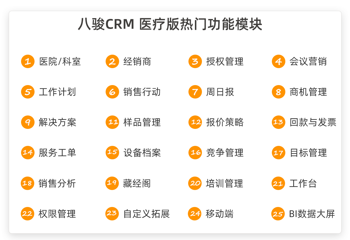 醫療器械CRM