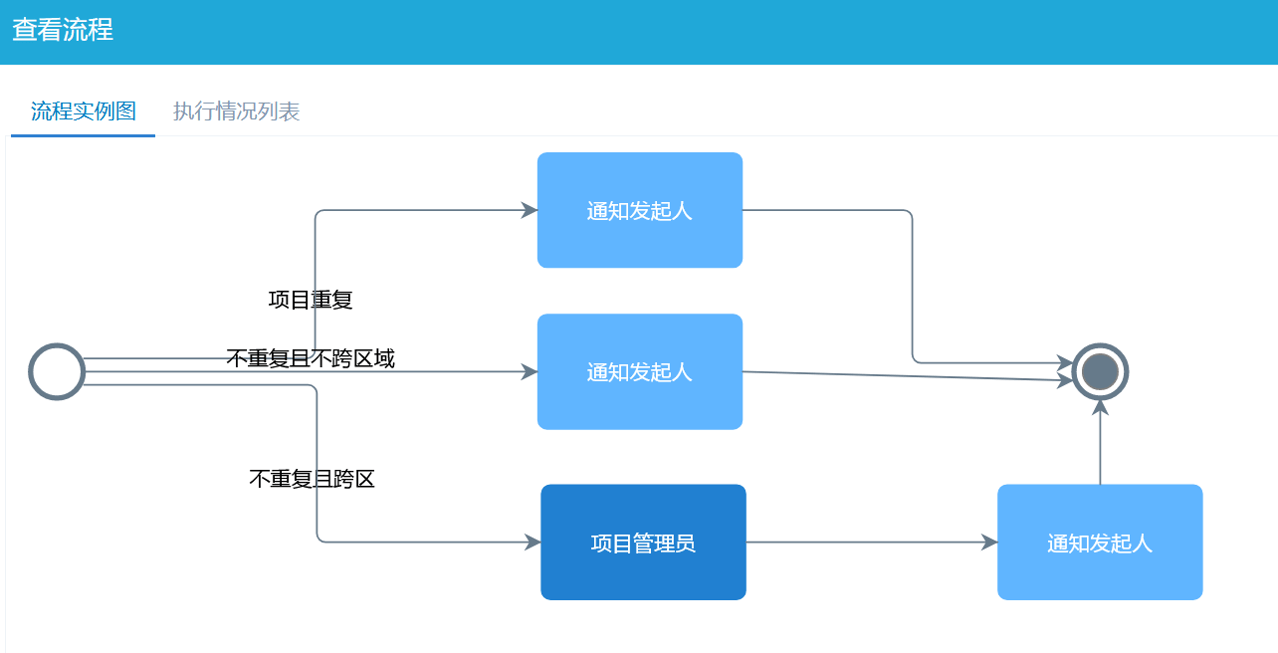 跨區域項目報備