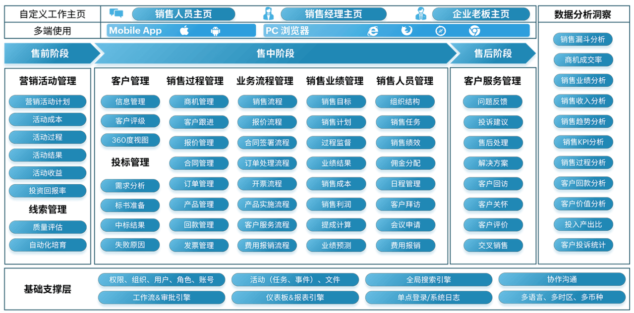 企業(yè)服務CRM