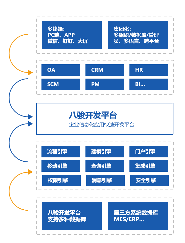 軟件開發(fā)平臺(tái)