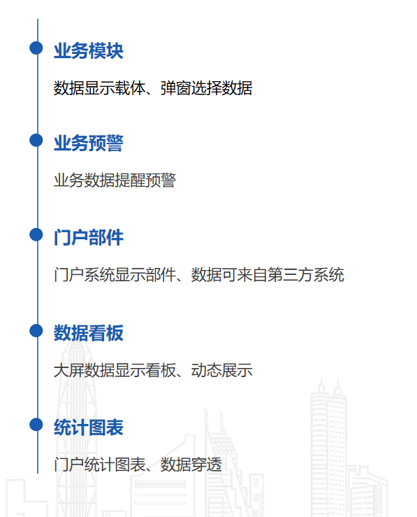 表單的應用場景