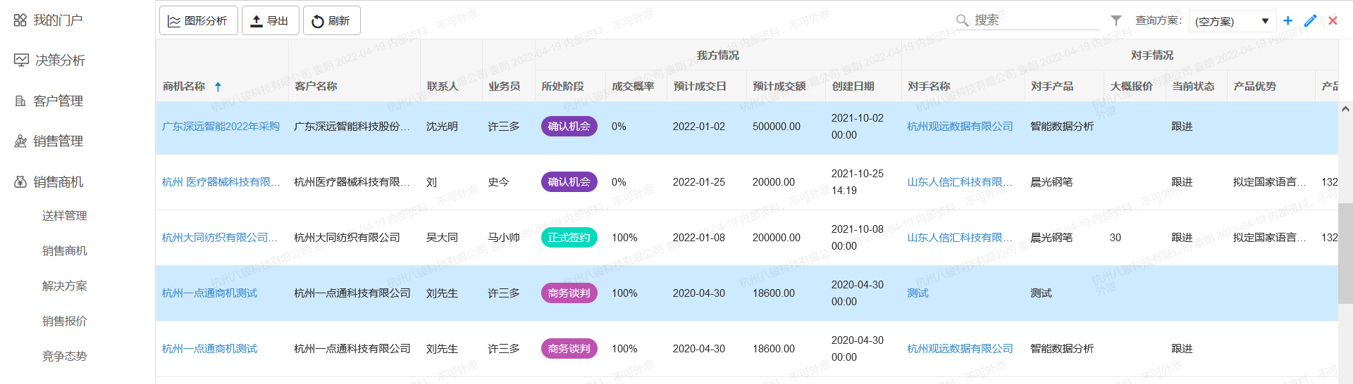 競(jìng)爭(zhēng)對(duì)手分析