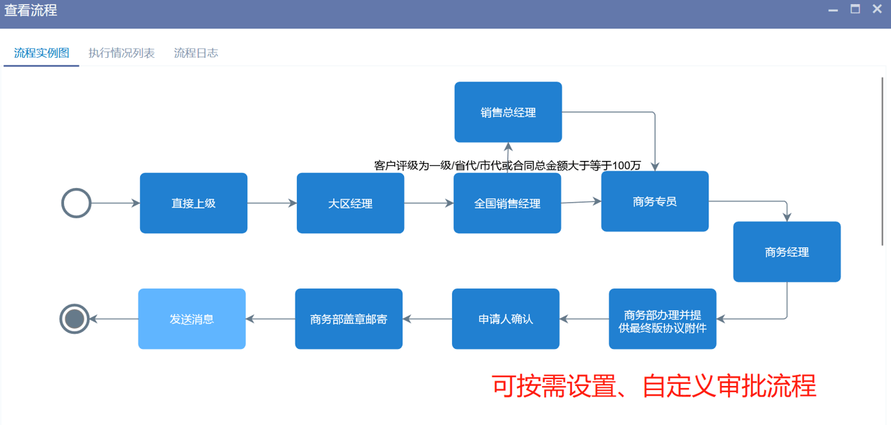 工作流程設置