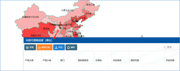 經銷商銷售數據分析